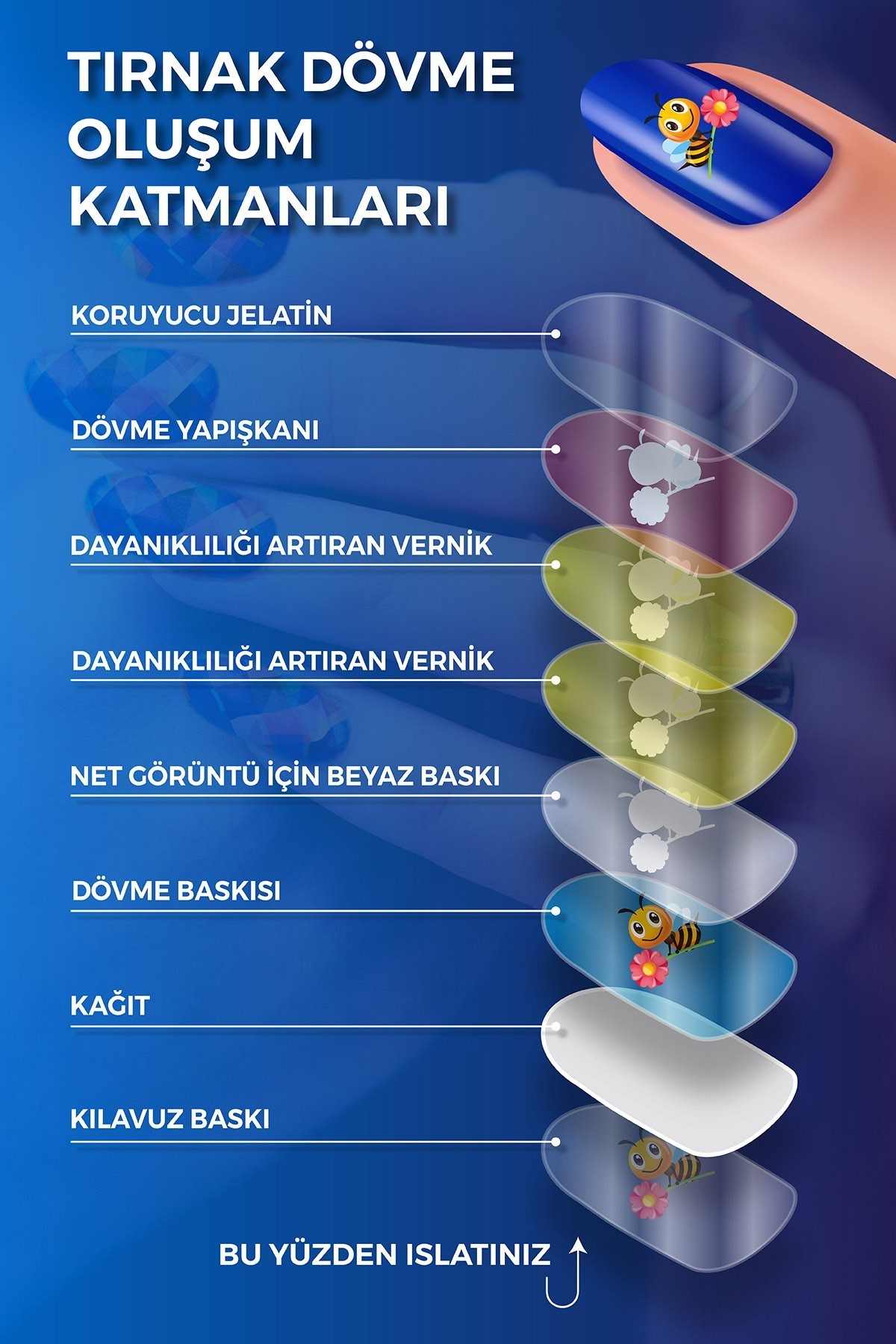 Serpinti Avantaj Simgeleri